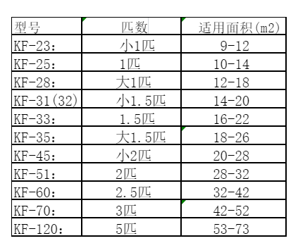 贡觉空调维修