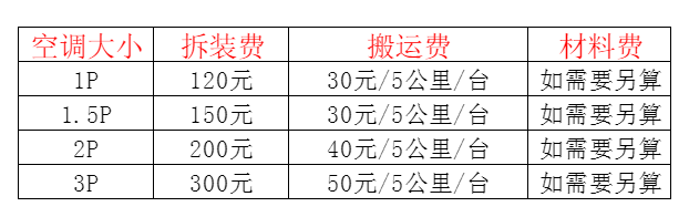 贡觉空调移机及费用电话在哪里找